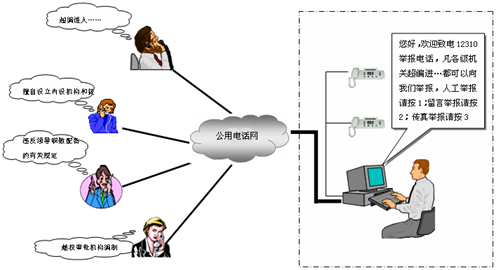 静乐县启用AOFAX呼叫中心系统,惠民便民