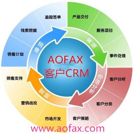 中国傲发网,呼叫中心系统