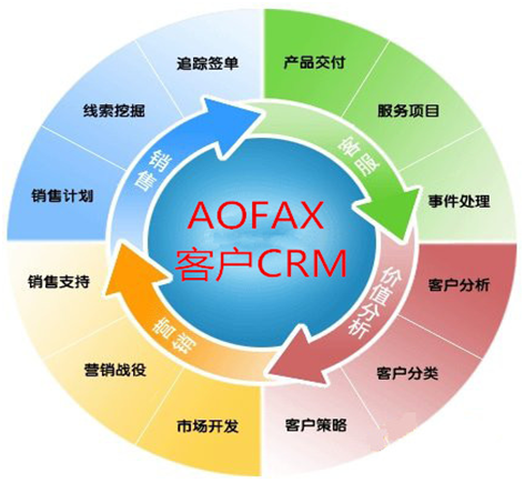 中国傲发网,呼叫中心系统