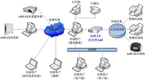 传真服务器市场概览:价格走势与产品特点分析 (传真服务器市场分析)-优乐评测网