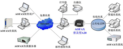 AOFAX紫Ʒʾͼ