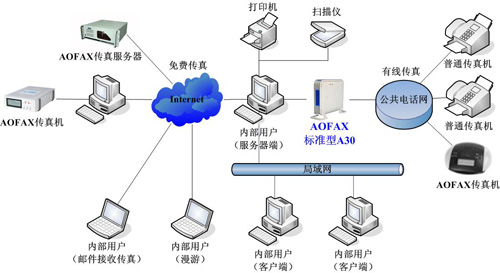 AOFAX紫Ʒʾͼ